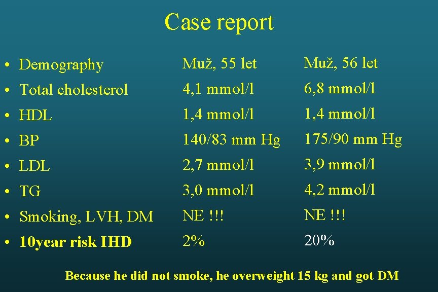 Case report • Demography Muž, 55 let Muž, 56 let • Total cholesterol 4, Case report • Demography Muž, 55 let Muž, 56 let • Total cholesterol 4,