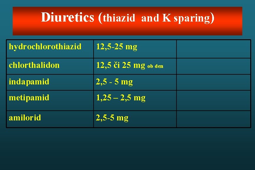 Diuretics (thiazid and K sparing) hydrochlorothiazid 12, 5 -25 mg chlorthalidon 12, 5 či