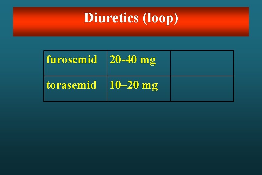 Diuretics (loop) furosemid 20 -40 mg torasemid 10– 20 mg 