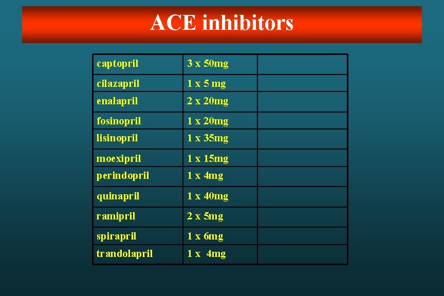 ACE inhibitors captopril 3 x 50 mg cilazapril 1 x 5 mg enalapril 2