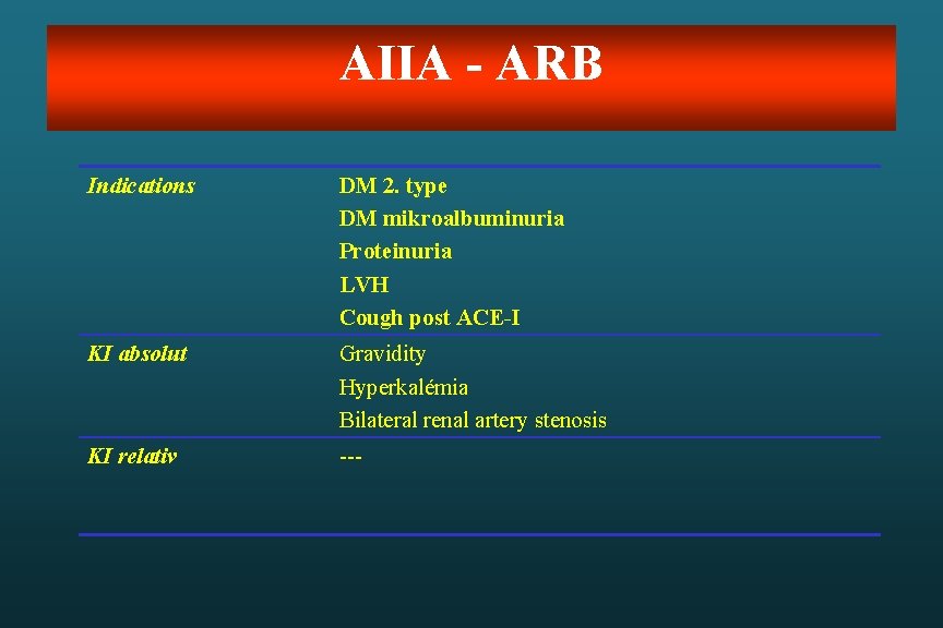 AIIA - ARB Indications DM 2. type DM mikroalbuminuria Proteinuria LVH Cough post ACE-I AIIA - ARB Indications DM 2. type DM mikroalbuminuria Proteinuria LVH Cough post ACE-I