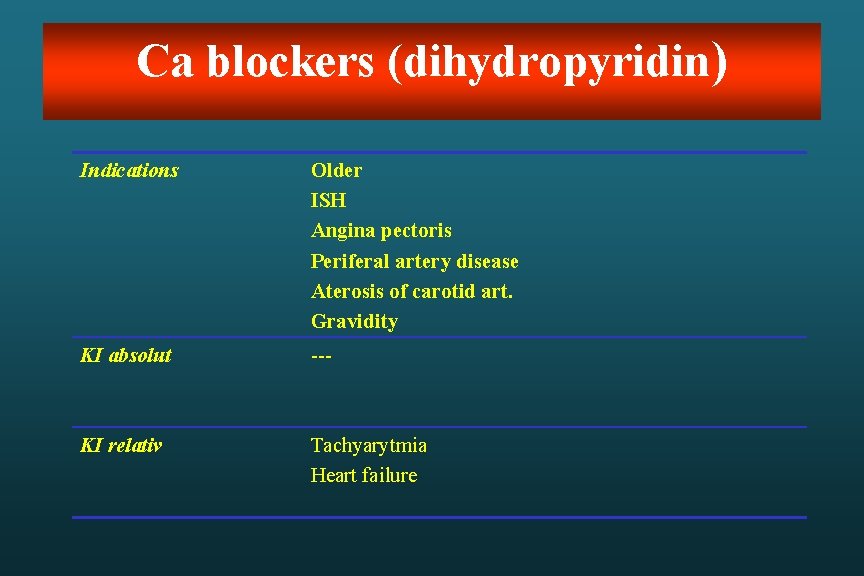 Ca blockers (dihydropyridin) Indications Older ISH Angina pectoris Periferal artery disease Aterosis of carotid Ca blockers (dihydropyridin) Indications Older ISH Angina pectoris Periferal artery disease Aterosis of carotid
