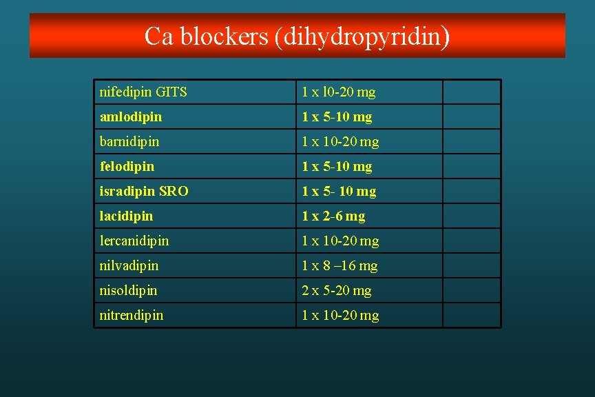 Ca blockers (dihydropyridin) nifedipin GITS 1 x l 0 -20 mg amlodipin 1 x