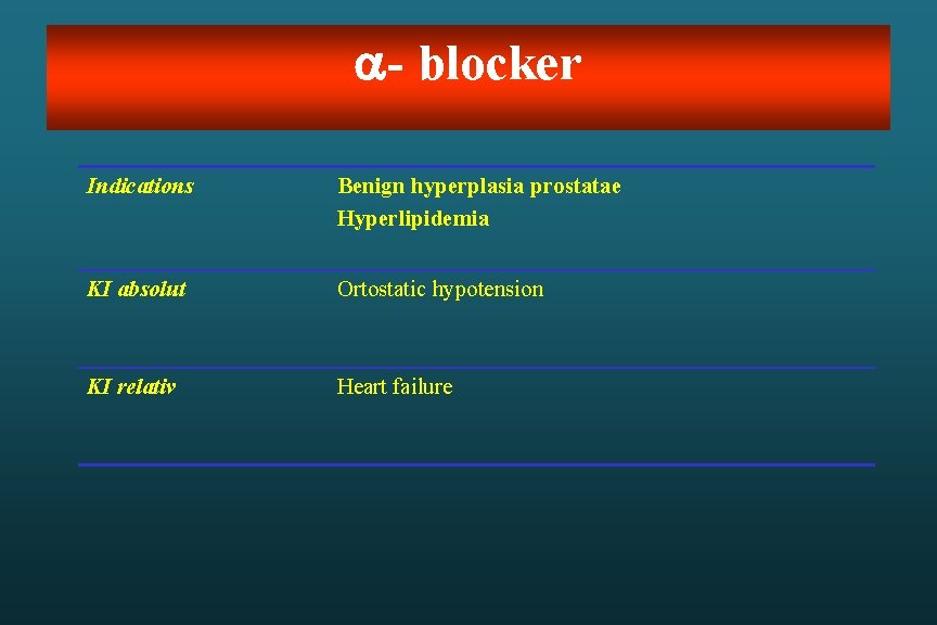  - blocker Indications Benign hyperplasia prostatae Hyperlipidemia KI absolut Ortostatic hypotension KI relativ