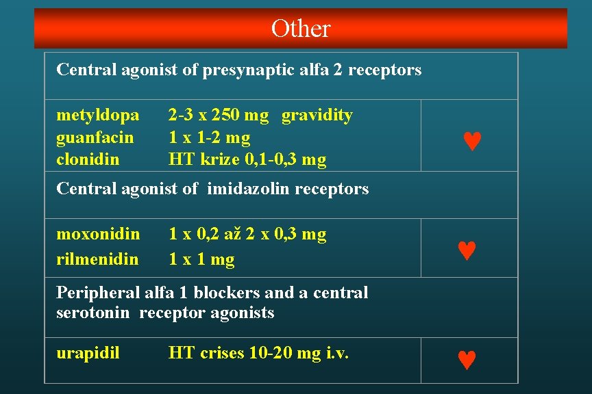 Other Central agonist of presynaptic alfa 2 receptors metyldopa guanfacin clonidin 2 -3 x Other Central agonist of presynaptic alfa 2 receptors metyldopa guanfacin clonidin 2 -3 x