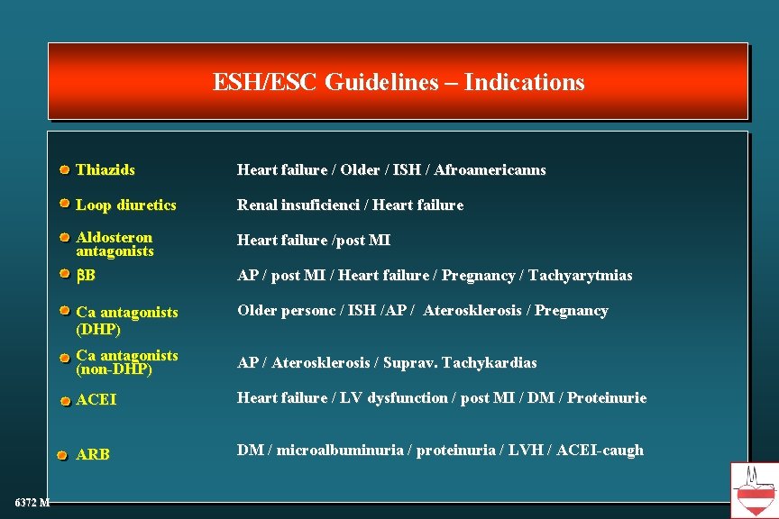 ESH/ESC Guidelines – Indications 6372 M Thiazids Heart failure / Older / ISH / ESH/ESC Guidelines – Indications 6372 M Thiazids Heart failure / Older / ISH /