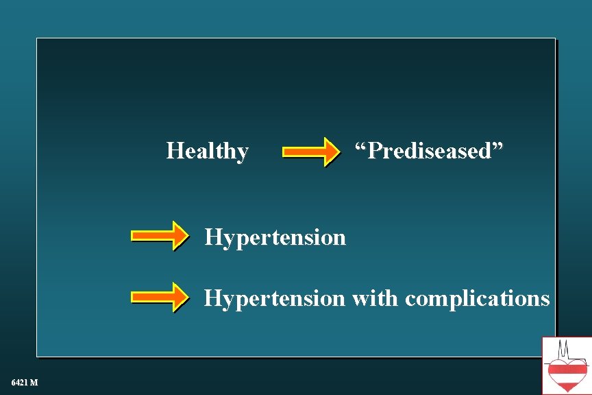 Healthy “Prediseased” Hypertension with complications 6421 M Healthy “Prediseased” Hypertension with complications 6421 M