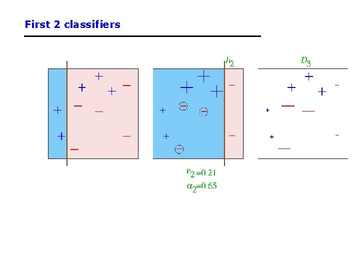 First 2 classifiers 