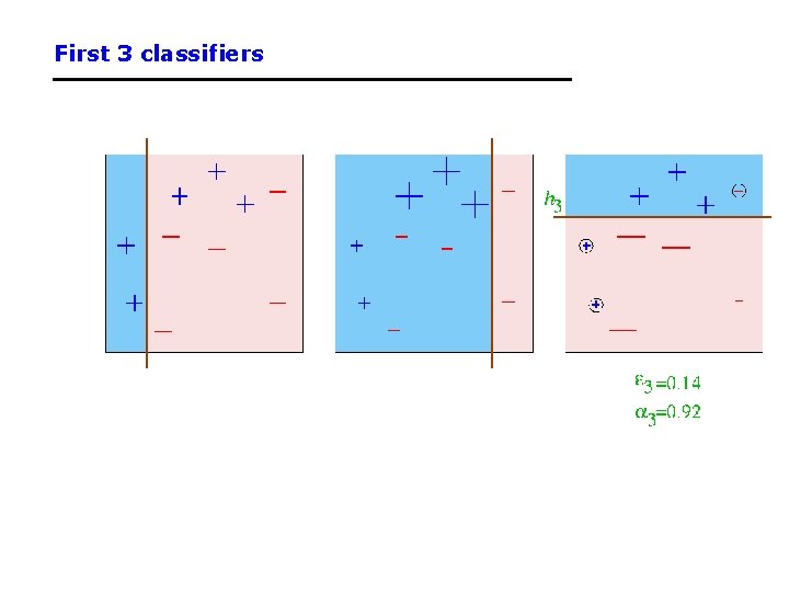 First 3 classifiers 
