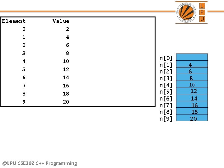 Element 0 1 2 3 4 5 6 7 8 9 Value 2 4