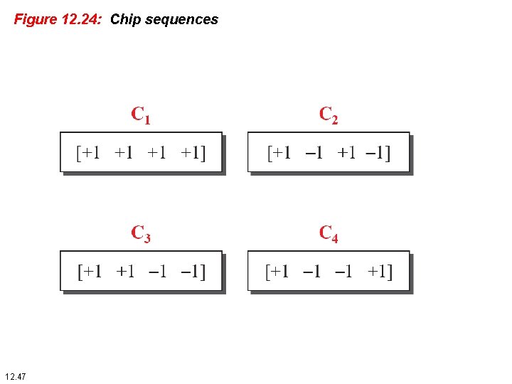 Figure 12. 24: Chip sequences 12. 47 