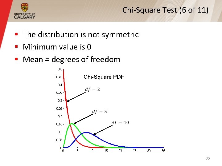 Chi-Square Test (6 of 11) § The distribution is not symmetric § Minimum value