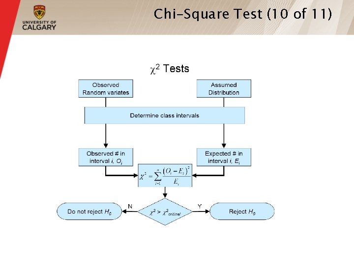 Chi-Square Test (10 of 11) 