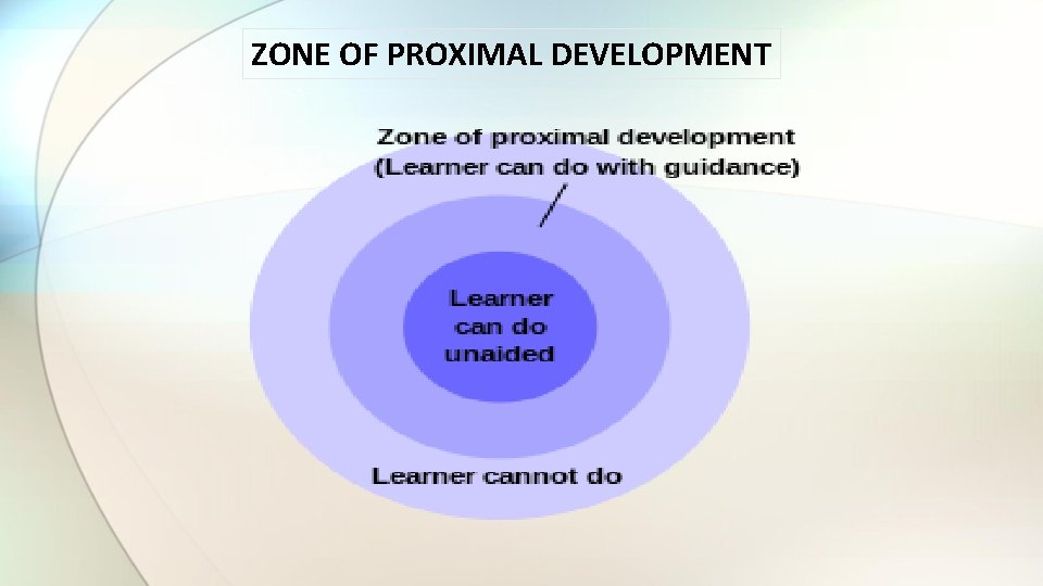 ZONE OF PROXIMAL DEVELOPMENT ZONE OF PROXIMAL DEVELOPMENT
