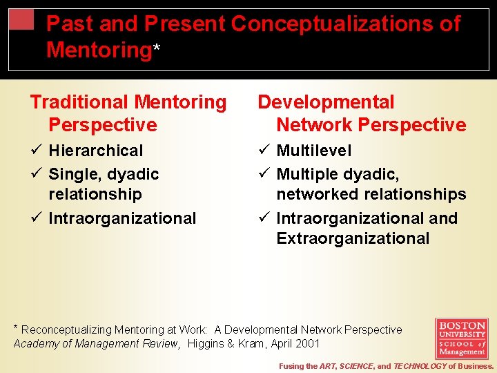 Past and Present Conceptualizations of Mentoring* Traditional Mentoring Perspective Developmental Network Perspective ü Hierarchical