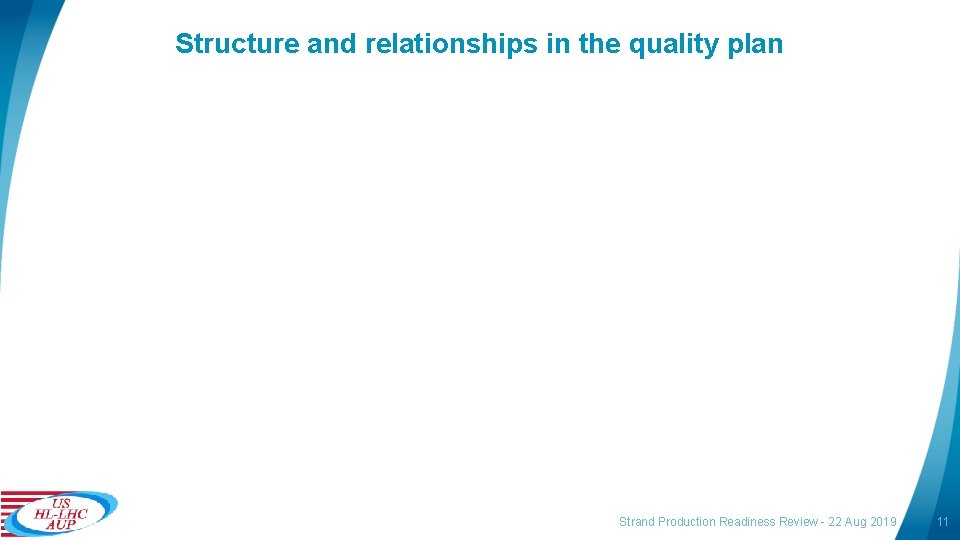 Structure and relationships in the quality plan Strand Production Readiness Review - 22 Aug