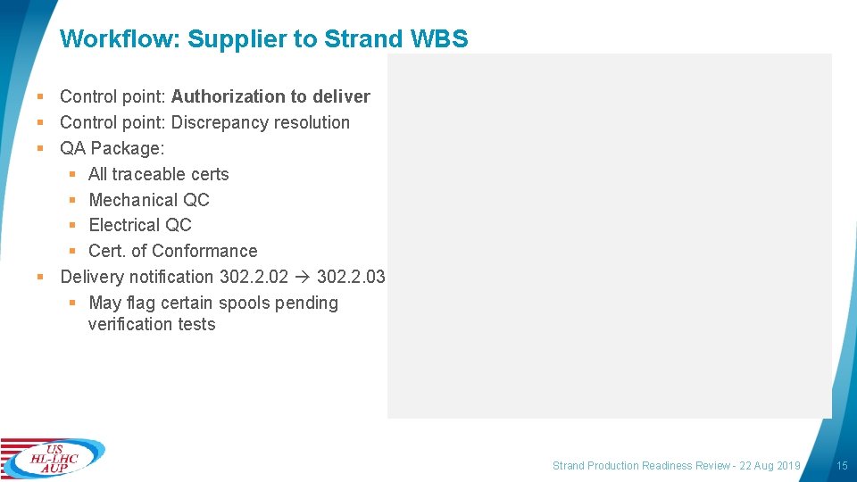 Workflow: Supplier to Strand WBS § Control point: Authorization to deliver § Control point: