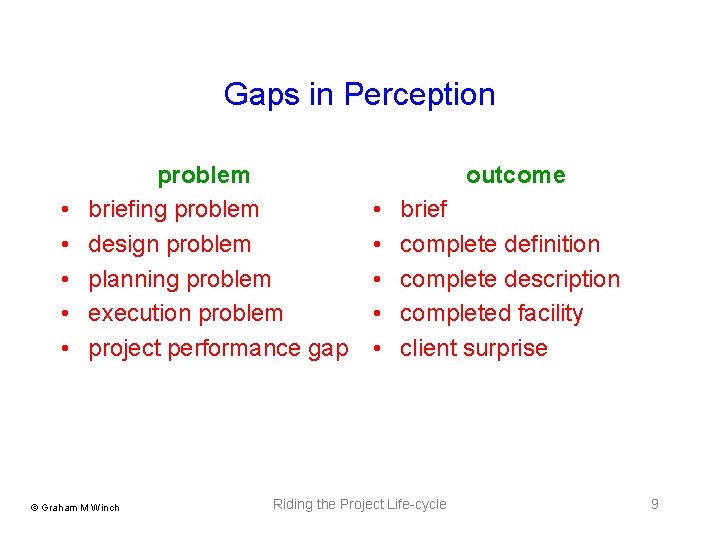 Gaps in Perception • • • problem briefing problem design problem planning problem execution