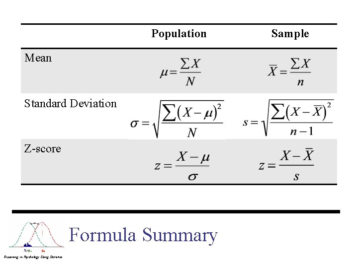 Population Mean Standard Deviation Z-score Formula Summary Reasoning in Psychology Using Statistics Sample 