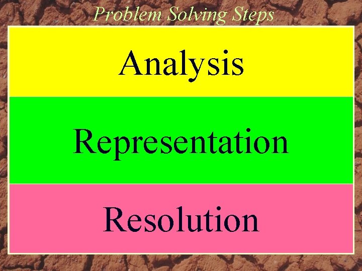 Problem Solving Steps What information do you need? What is the problem asking you