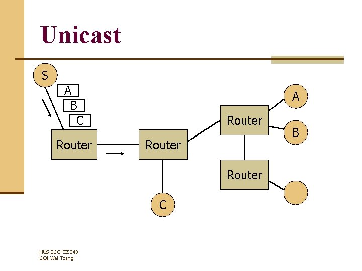 Unicast S A B C Router A Router C NUS. SOC. CS 5248 OOI