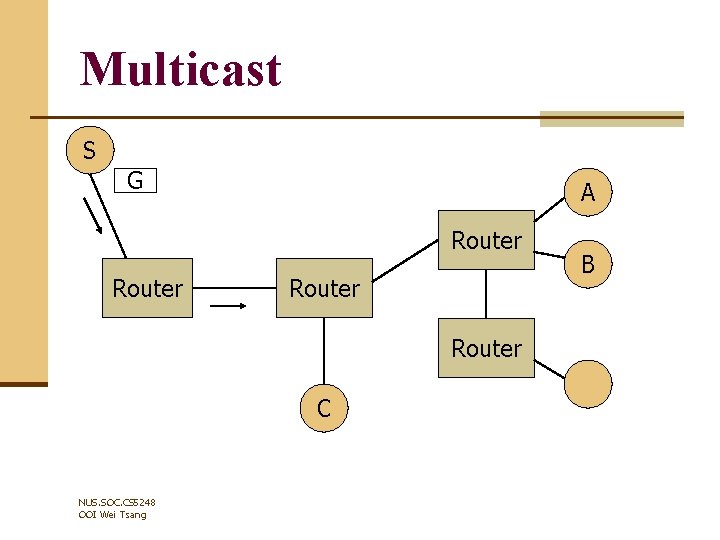 Multicast S G A Router C NUS. SOC. CS 5248 OOI Wei Tsang B