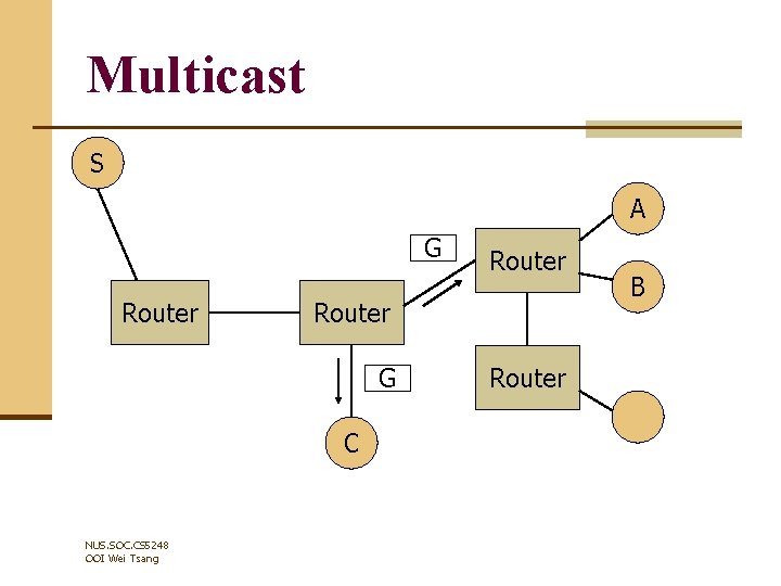 Multicast S A G Router G C NUS. SOC. CS 5248 OOI Wei Tsang