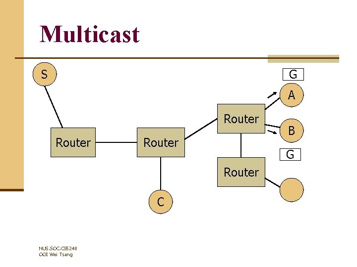 Multicast G S A Router G Router C NUS. SOC. CS 5248 OOI Wei