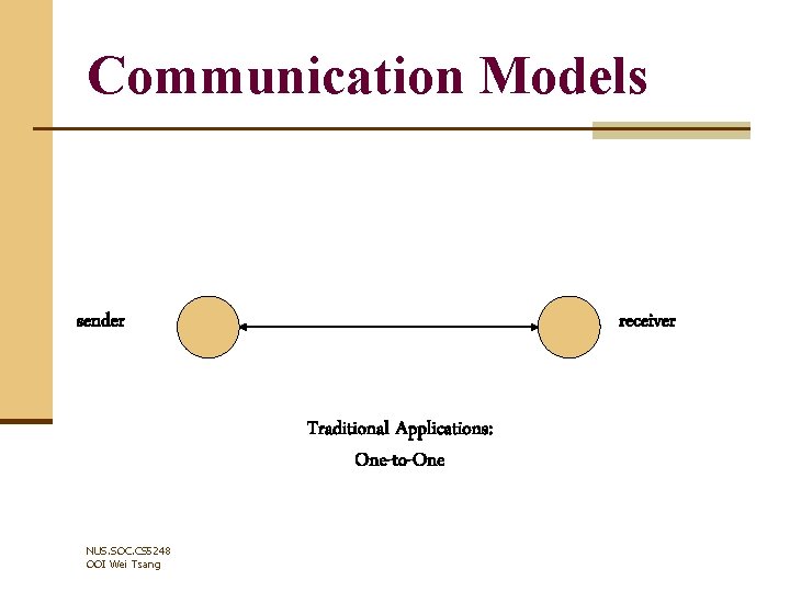 Communication Models sender receiver Traditional Applications: One-to-One NUS. SOC. CS 5248 OOI Wei Tsang