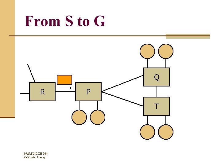 From S to G Q R P T NUS. SOC. CS 5248 OOI Wei