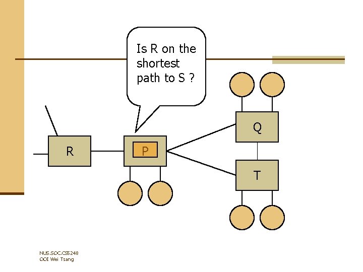 Is R on the shortest path to S ? Q R P T NUS.