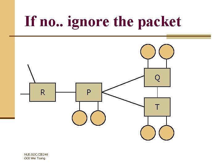 If no. . ignore the packet Q R P T NUS. SOC. CS 5248