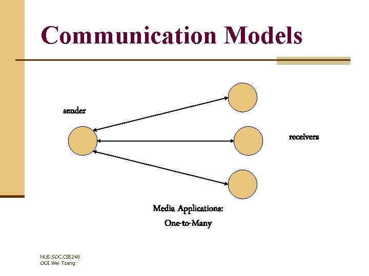 Communication Models sender receivers Media Applications: One-to-Many NUS. SOC. CS 5248 OOI Wei Tsang