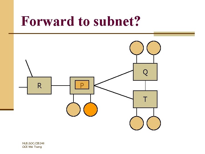 Forward to subnet? Q R P T NUS. SOC. CS 5248 OOI Wei Tsang