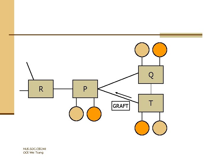 Q R P GRAFT NUS. SOC. CS 5248 OOI Wei Tsang T 