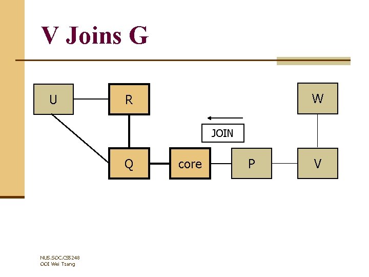 V Joins G U W R JOIN Q NUS. SOC. CS 5248 OOI Wei