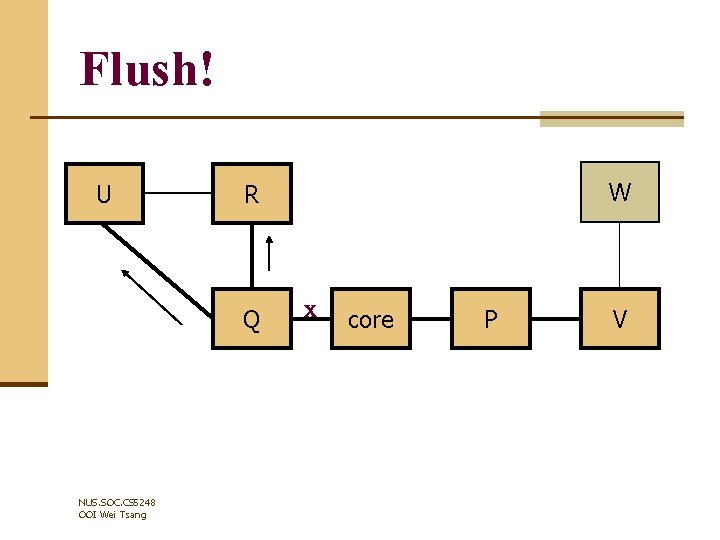 Flush! U Q NUS. SOC. CS 5248 OOI Wei Tsang W R X core