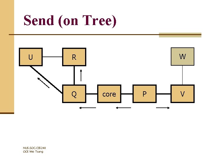 Send (on Tree) U Q NUS. SOC. CS 5248 OOI Wei Tsang W R