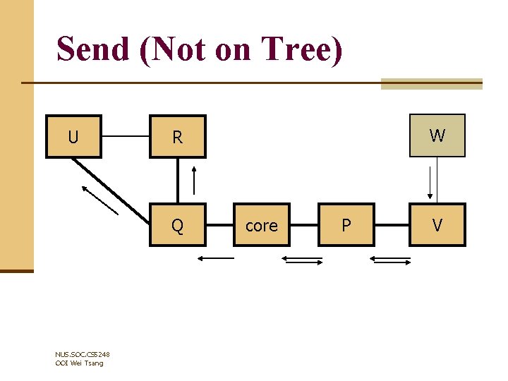Send (Not on Tree) U Q NUS. SOC. CS 5248 OOI Wei Tsang W