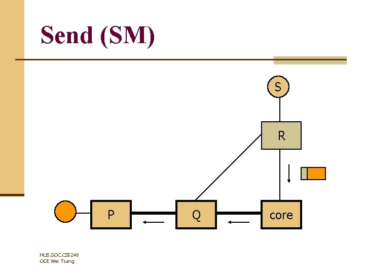 Send (SM) S R P NUS. SOC. CS 5248 OOI Wei Tsang Q core