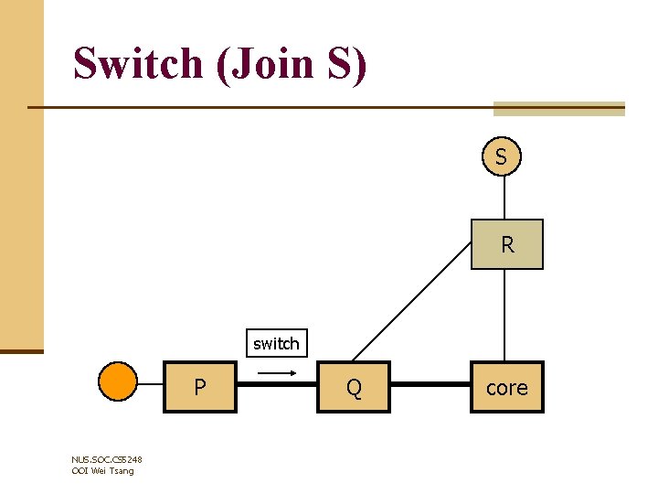 Switch (Join S) S R switch P NUS. SOC. CS 5248 OOI Wei Tsang