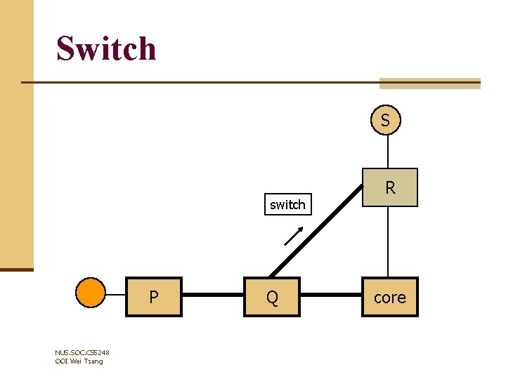 Switch S switch P NUS. SOC. CS 5248 OOI Wei Tsang Q R core