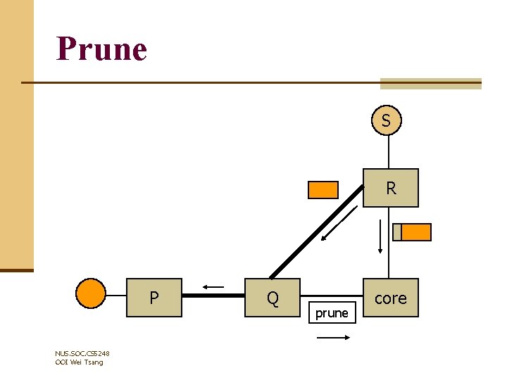 Prune S R P NUS. SOC. CS 5248 OOI Wei Tsang Q prune core