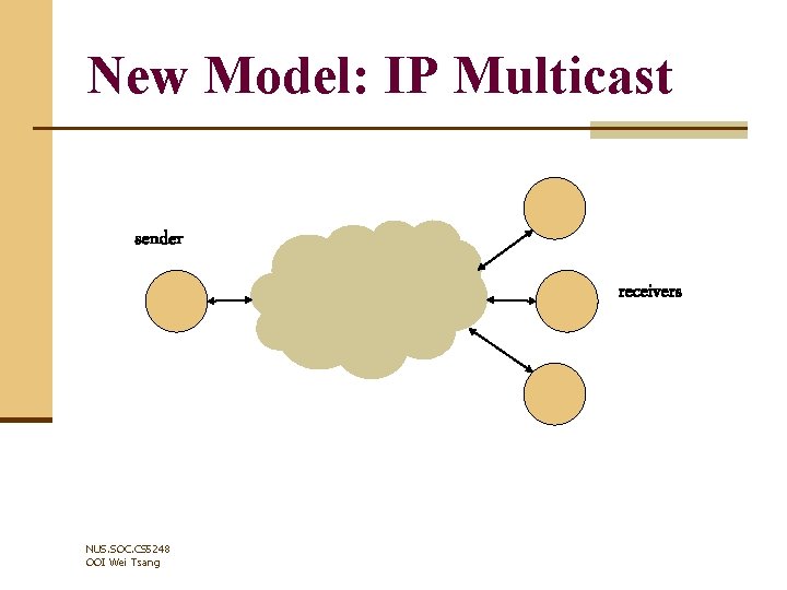 New Model: IP Multicast sender receivers NUS. SOC. CS 5248 OOI Wei Tsang 