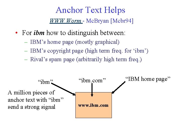 Anchor Text Helps WWW Worm - Mc. Bryan [Mcbr 94] • For ibm how