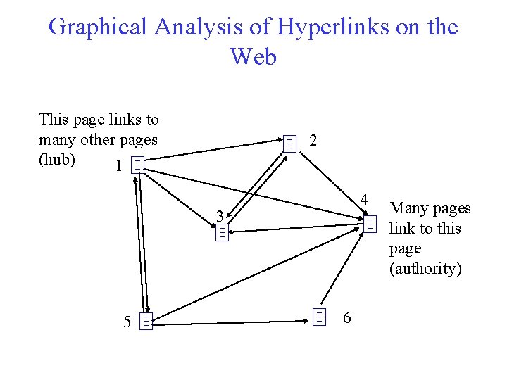 Graphical Analysis of Hyperlinks on the Web This page links to many other pages