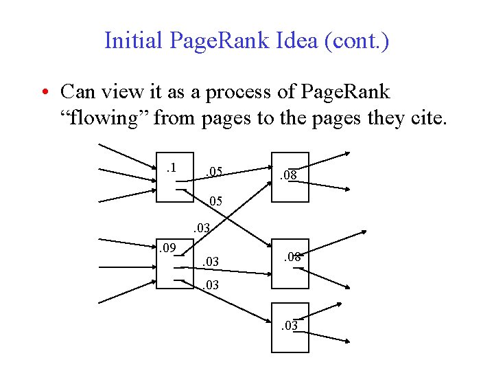 Initial Page. Rank Idea (cont. ) • Can view it as a process of