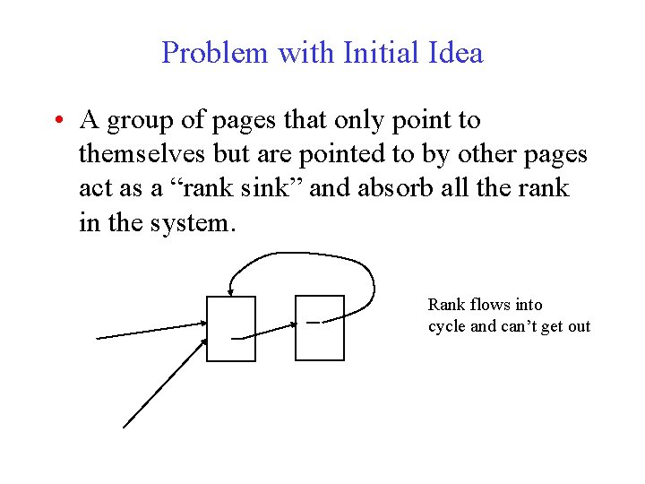 Problem with Initial Idea • A group of pages that only point to themselves