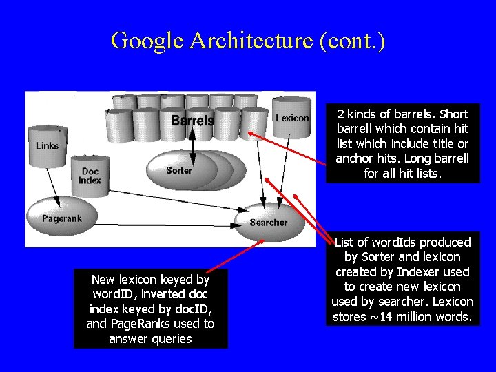 Google Architecture (cont. ) 2 kinds of barrels. Short barrell which contain hit list