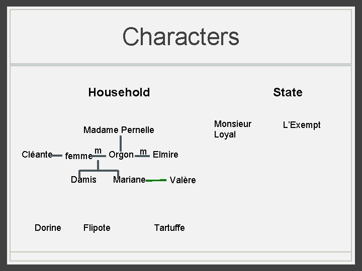 Characters Household State Monsieur Loyal Madame Pernelle Cléante femme m Orgon m Elmire Damis Characters Household State Monsieur Loyal Madame Pernelle Cléante femme m Orgon m Elmire Damis